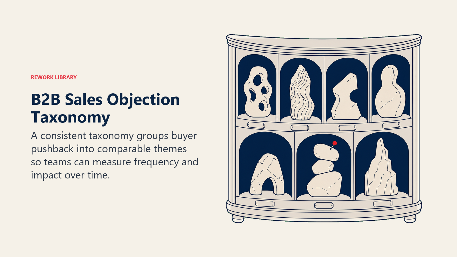B2B Sales Objection Taxonomy shown as seven distinct buyer-pushback specimens
