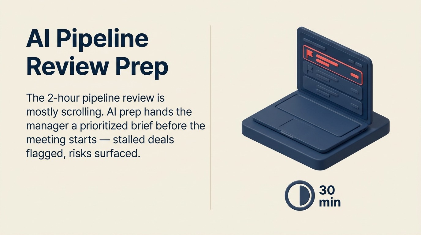 AI tạo pipeline review brief trên laptop, hiển thị deal risk flag và phân tích forecast
