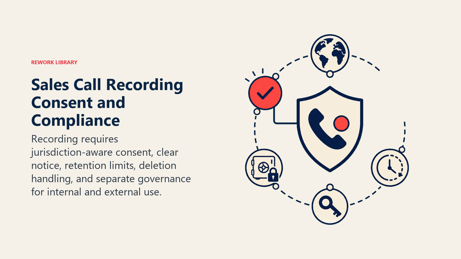 Sales Call Recording Consent and Compliance shown as consent control shield