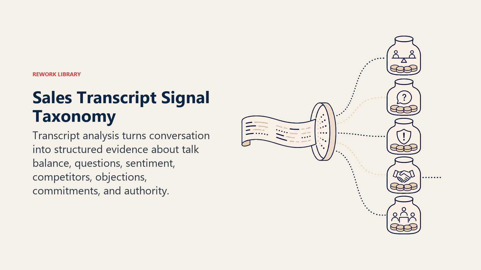 Sales Transcript Signal Taxonomy shown as transcript signal sorter