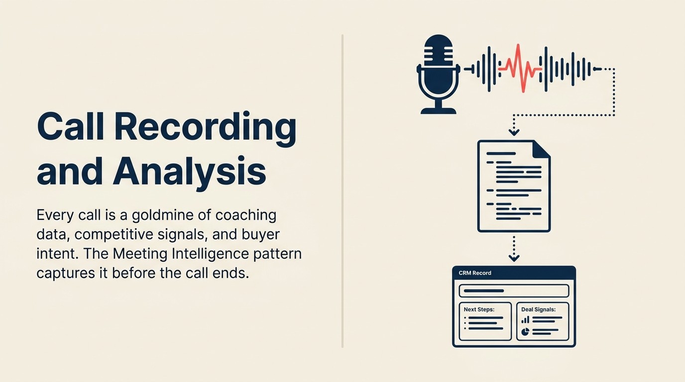 Ghi Âm Cuộc Gọi Sales và Phân Tích Transcript: Meeting Intelligence Pattern
