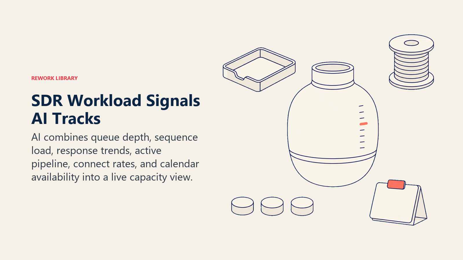 SDR workload signals including queues, response time, pipeline, and availability