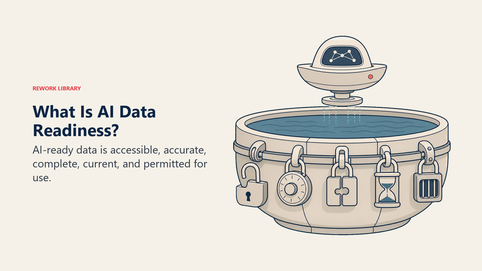 Five readiness locks securing the data foundation beneath an AI capability vessel