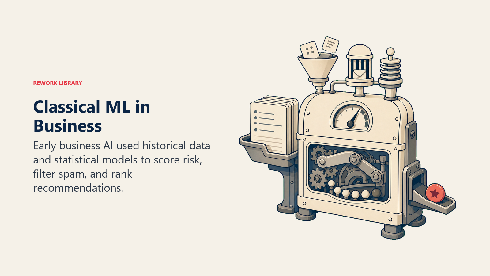 Classical ML in business represented by historical data cards entering a probability scoring instrument