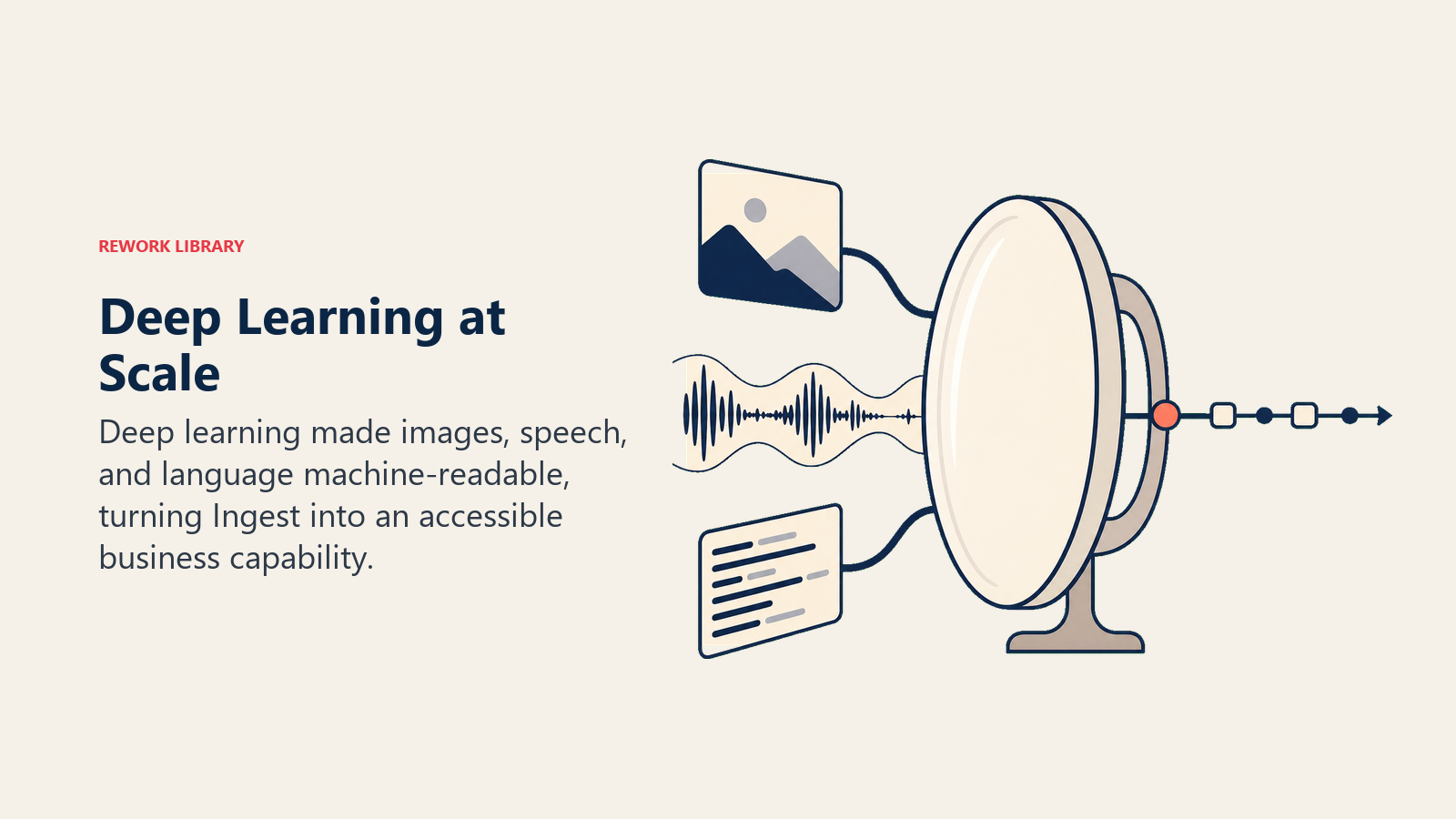 Deep learning at scale shown as a perception lens converting image, speech, and language signals into usable data
