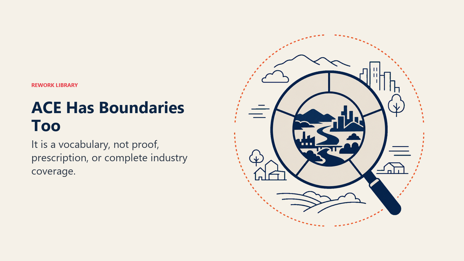 Five-part ACE capability lens with an honest boundary around its field of view