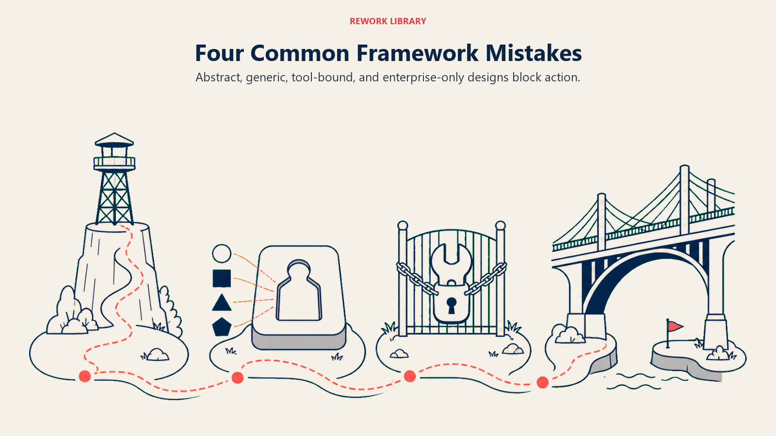 Four structural mistakes blocking an operator's practical framework path