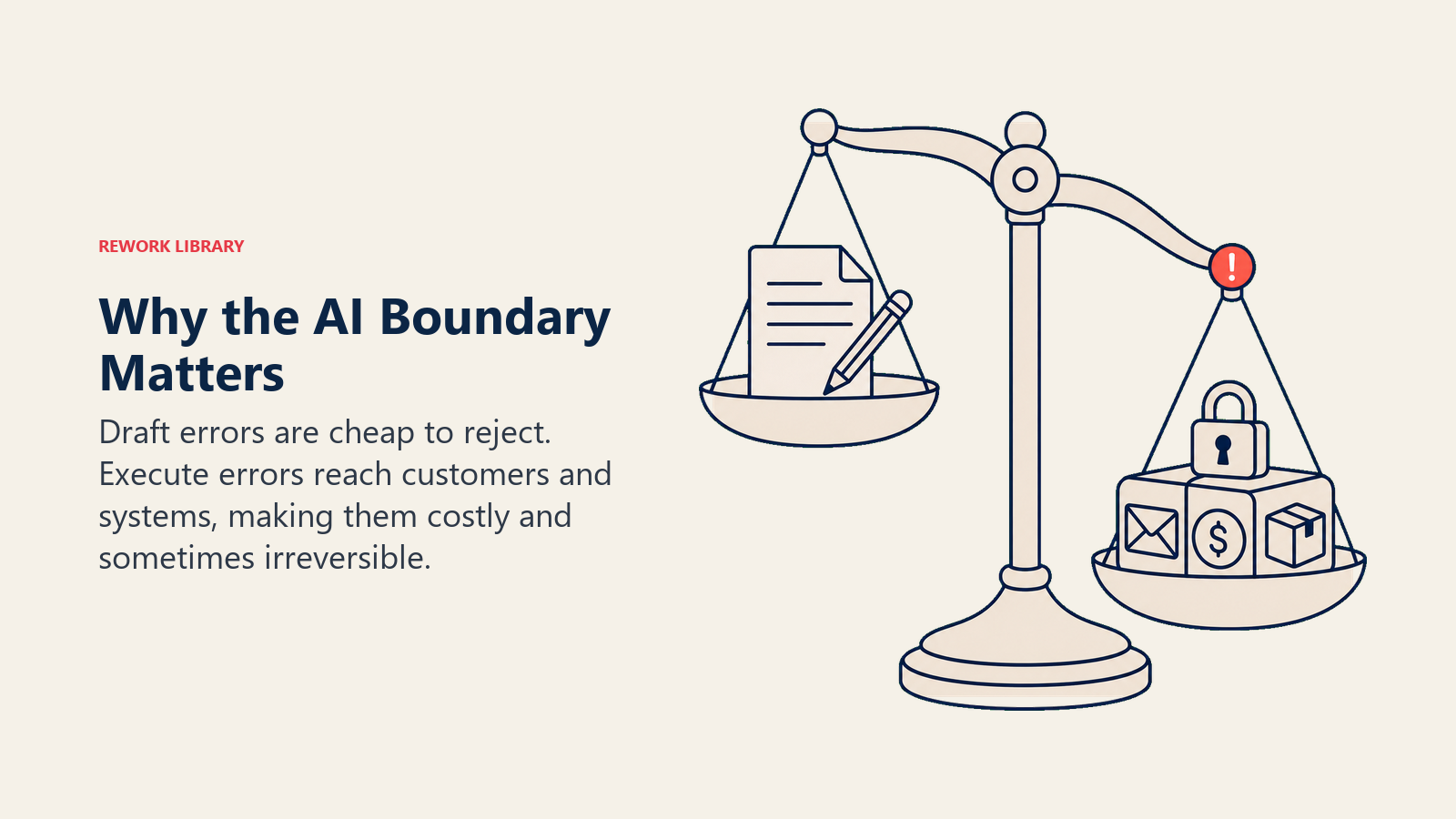 Why the AI boundary matters shown as a light draft balanced against a heavy irreversible consequence