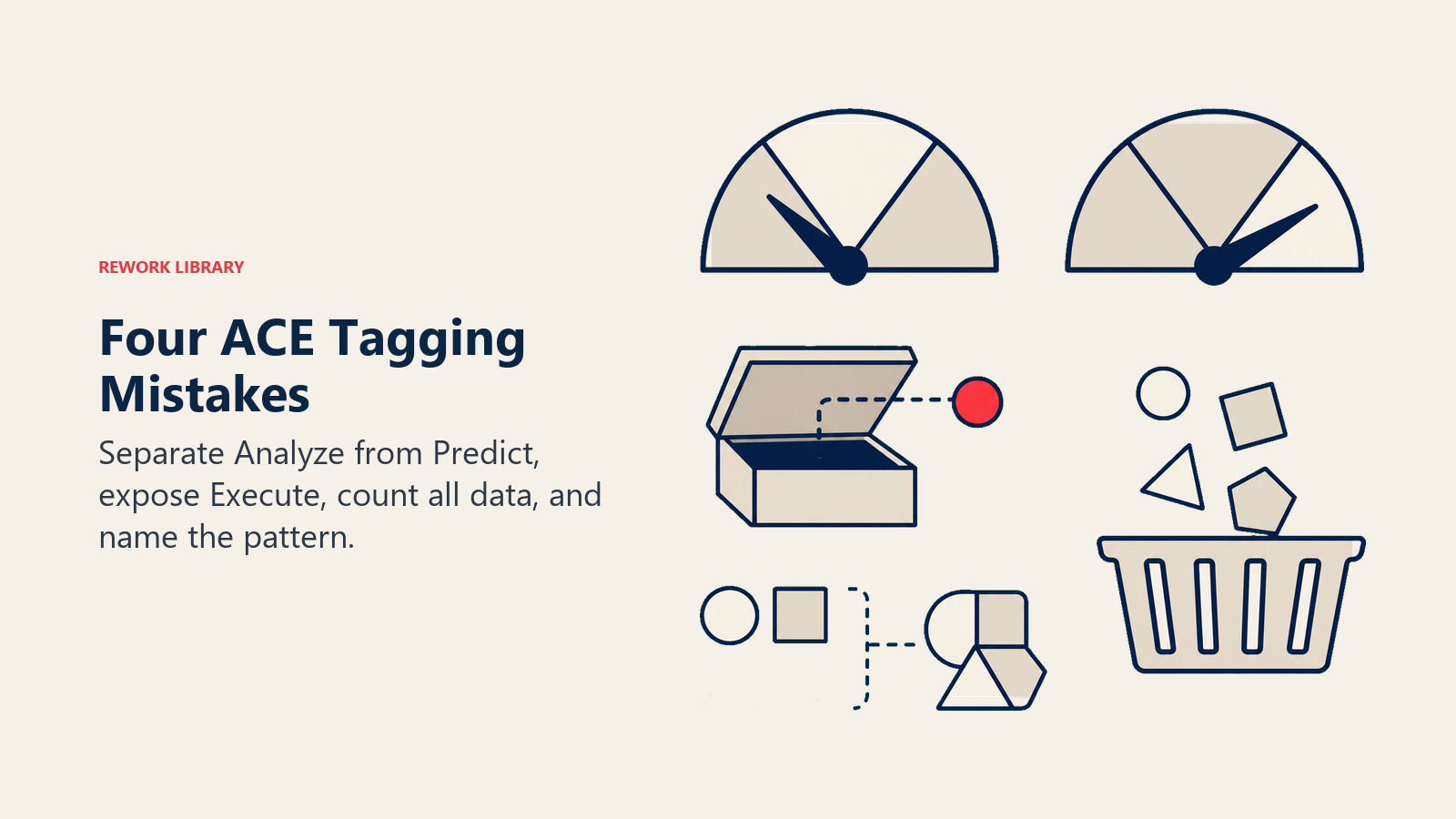 ACE tagging workbench correcting Analyze and Predict, hidden Execute, missing data, and unnamed patterns