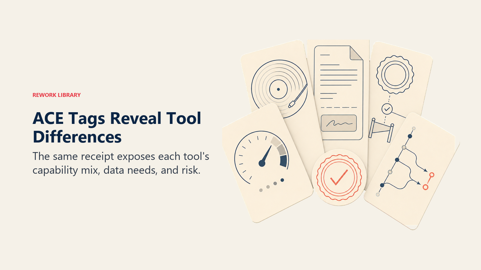 Five distinct ACE capability receipts for lead scoring, calls, drafting, invoices, and coding