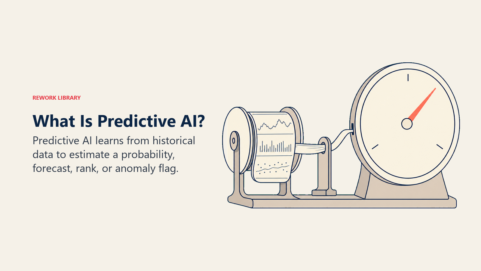 Historical data spool feeding a calibrated Predictive AI probability gauge