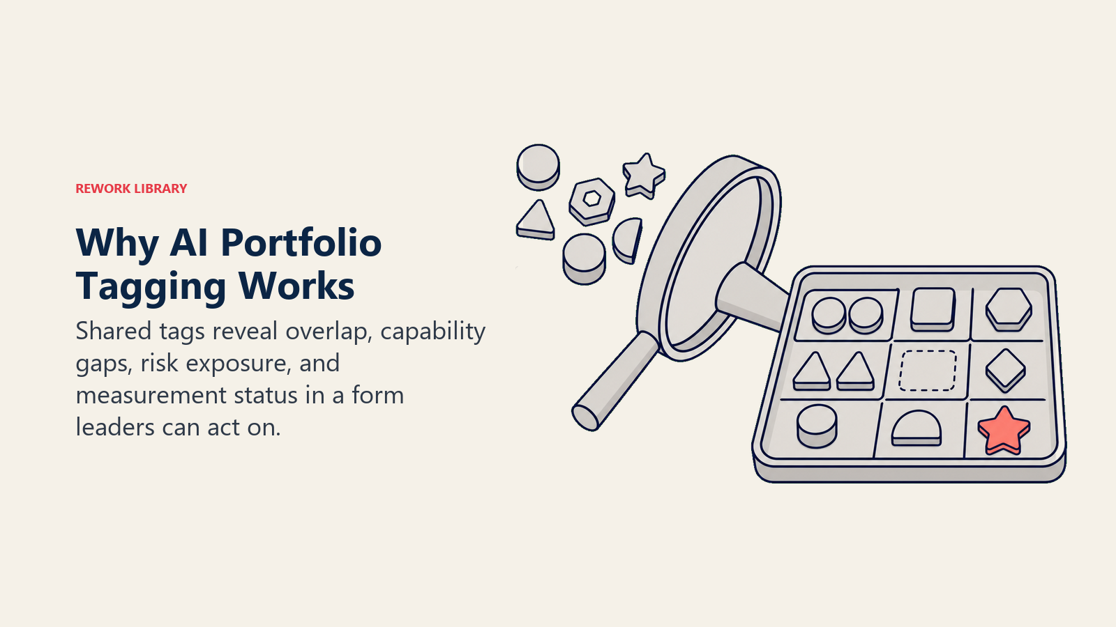 Why AI portfolio tagging works shown as a sorting lens revealing overlap, capability gaps, risk exposure, and measurement status