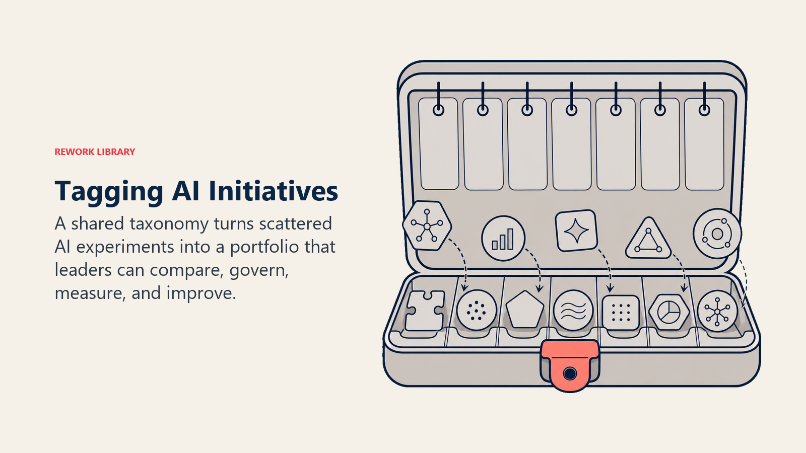 Tagging AI initiatives shown as scattered experiments organized into a seven-field portfolio case