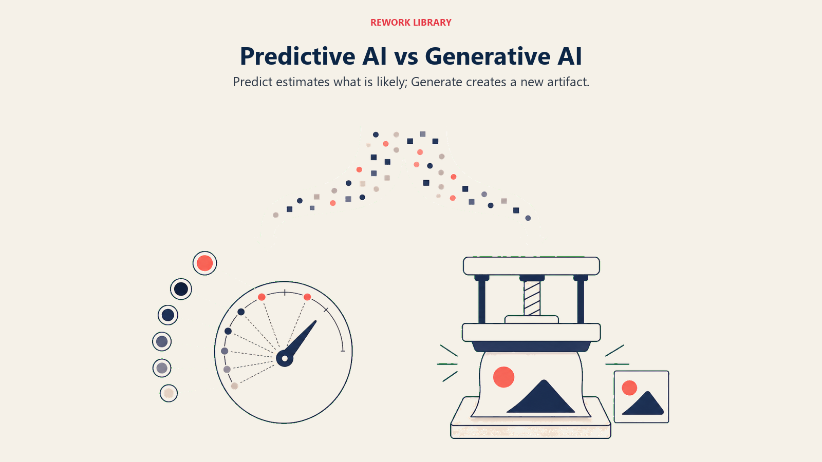 Predictive AI probability dial compared with Generative AI artifact press