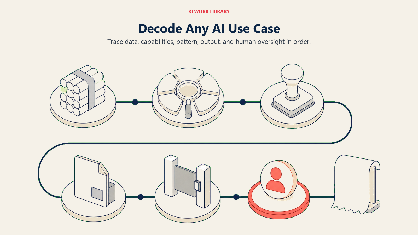 Five-step route for decoding data, capabilities, pattern, output, and human oversight