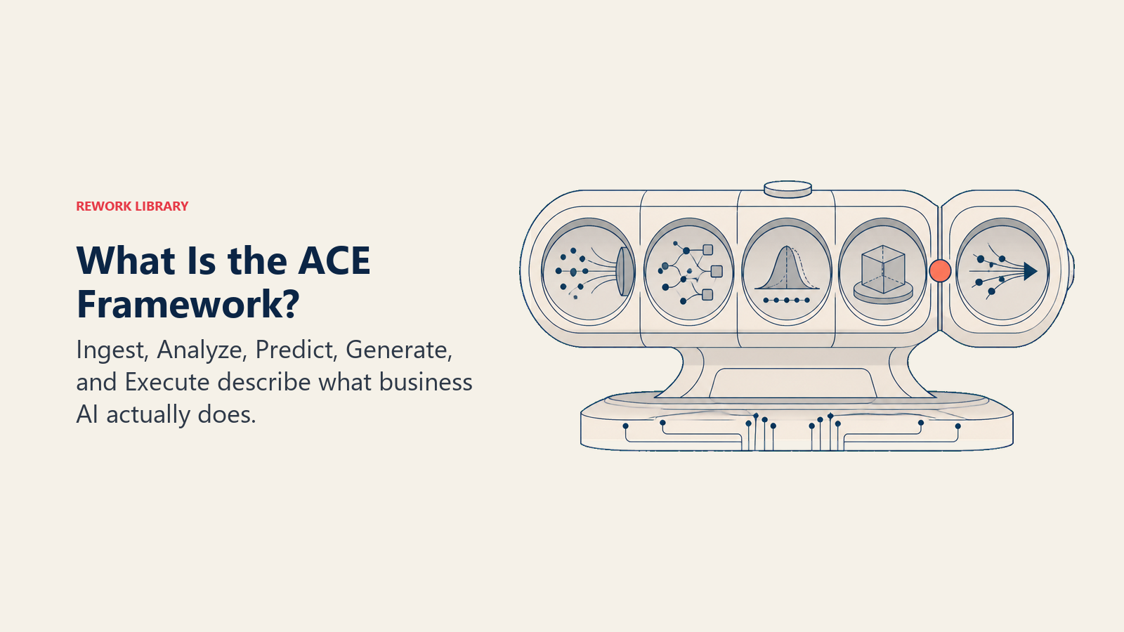 ACE Framework instrument showing five capabilities operating on a data foundation