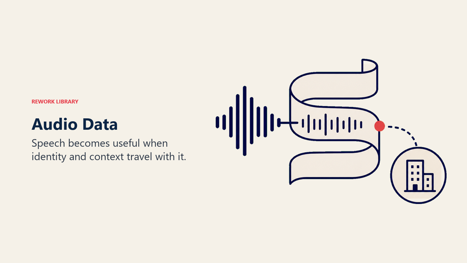 Audio waveform connected to transcription and business identity context