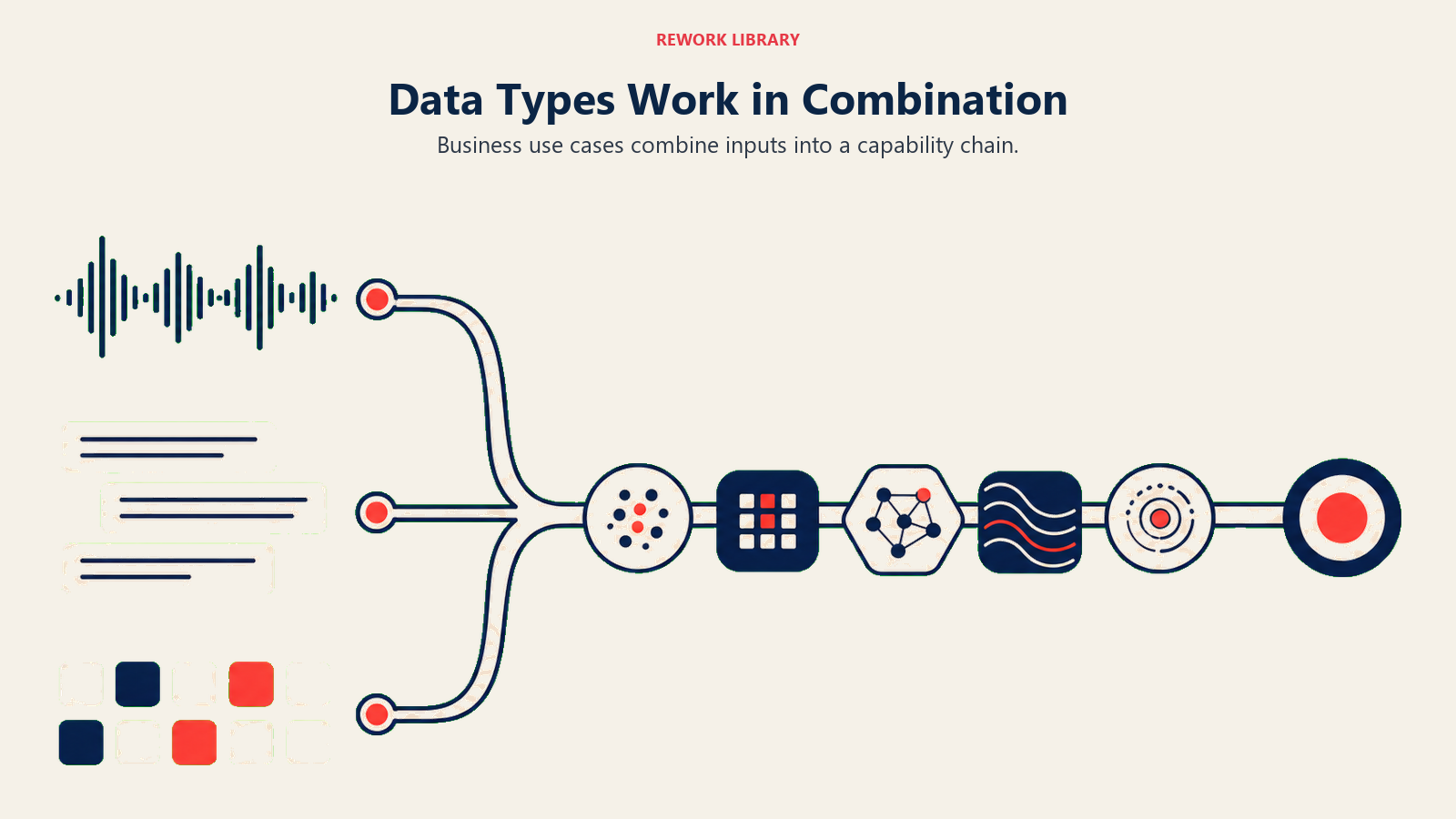 Multiple business data types combining into an ACE capability chain