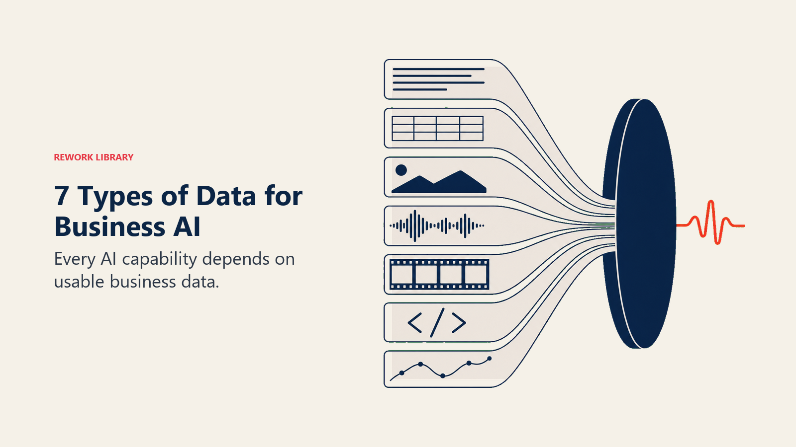 Seven business data types converging into an AI capability lens
