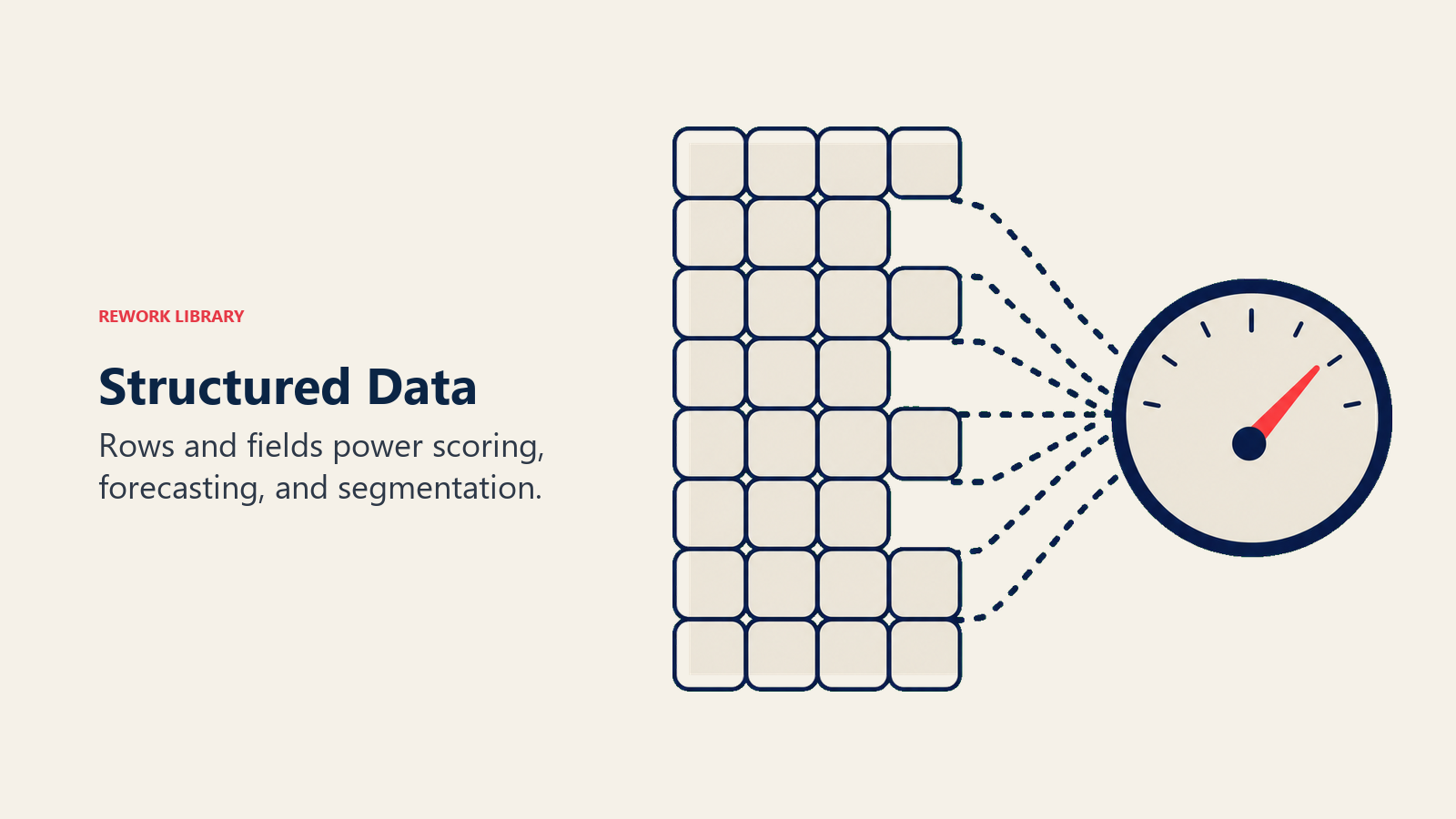 Structured data fields feeding a calibrated prediction dial