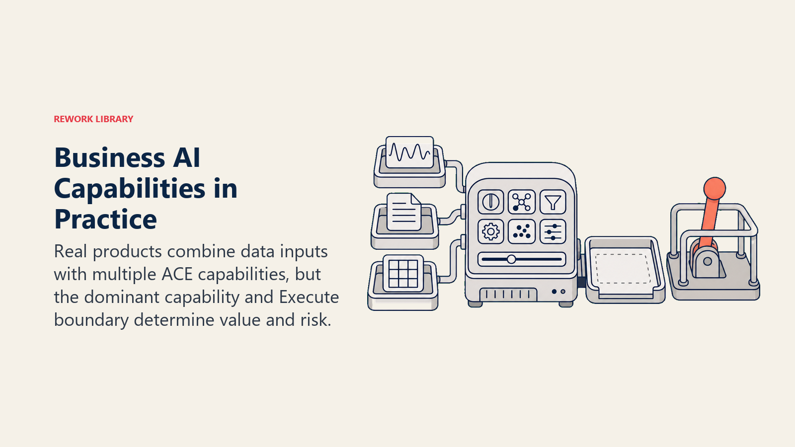 Business AI capabilities in practice shown as data inputs, a capability workbench, a draft tray, and a guarded Execute lever