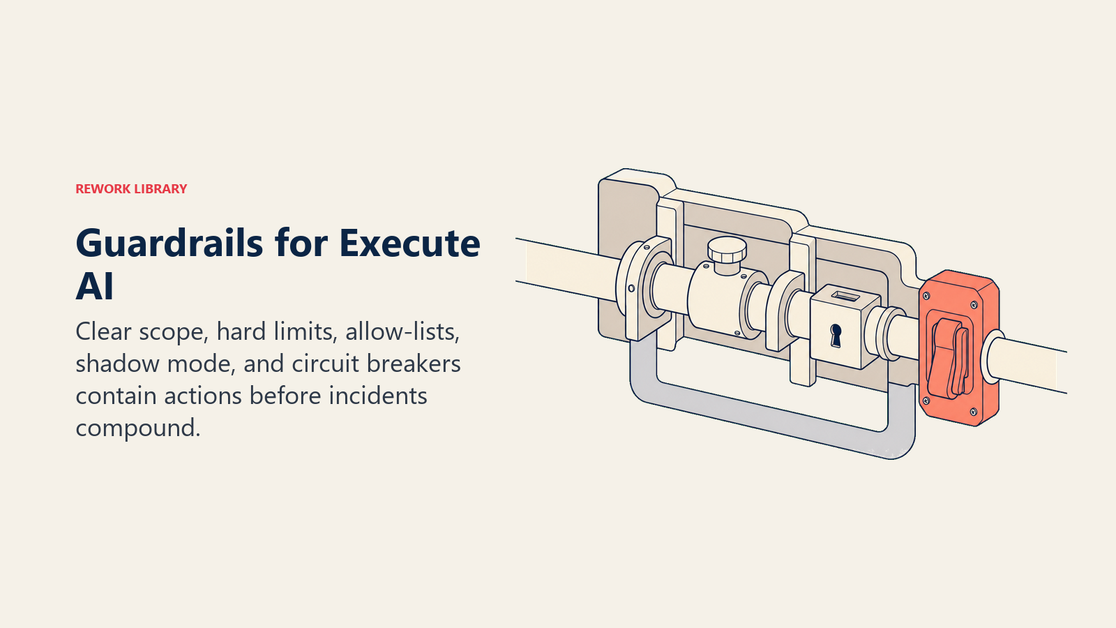 Guardrails for Execute AI shown as layered locks, limits, allow-lists, shadow mode, and circuit breakers