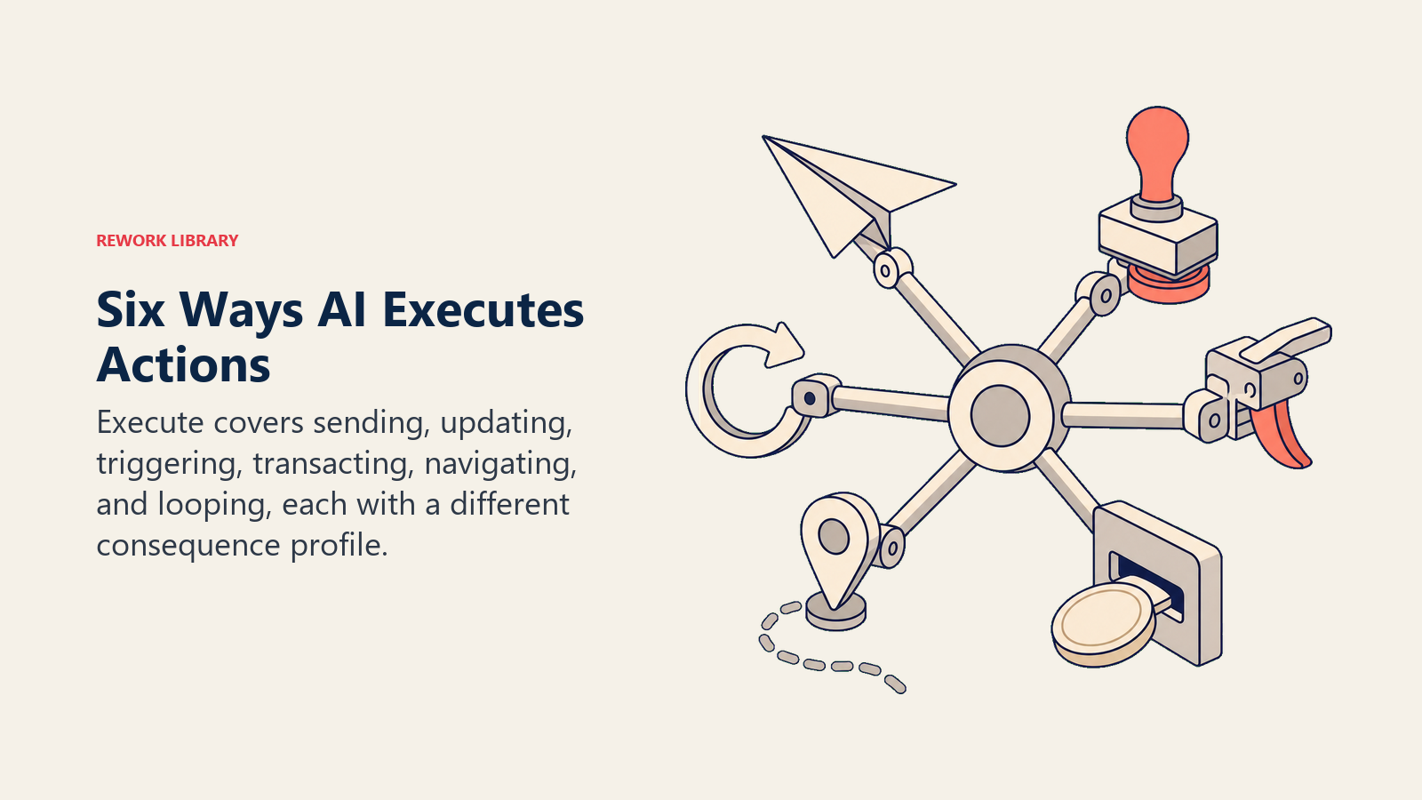 Six ways AI executes actions shown as distinct send, update, trigger, transact, navigate, and loop mechanisms