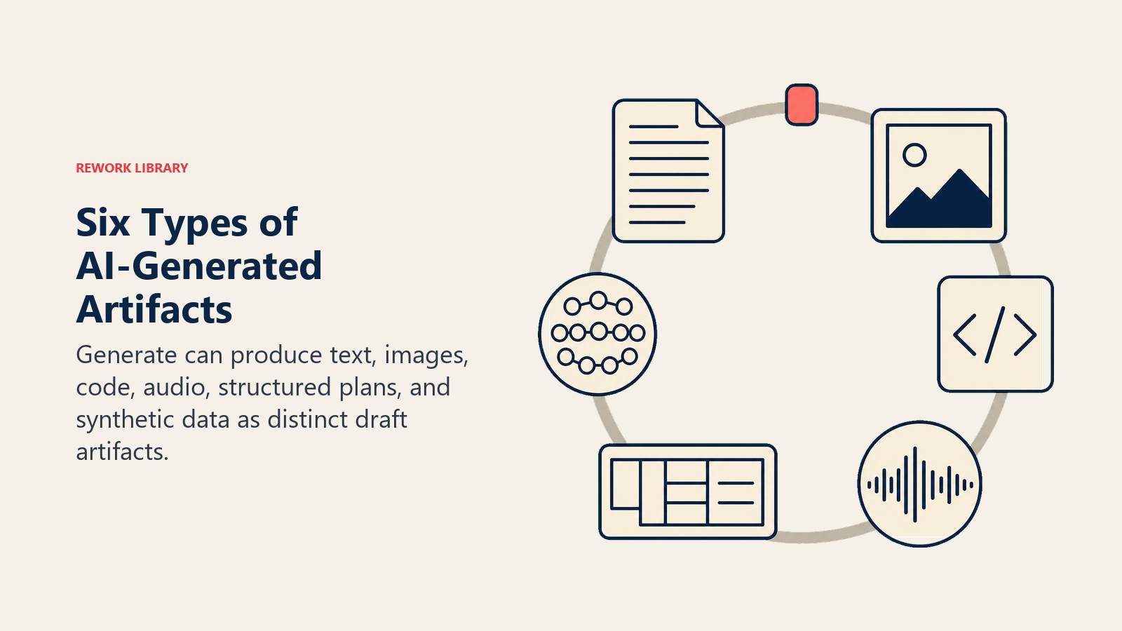 Six types of AI-generated artifacts arranged on a curated specimen carousel