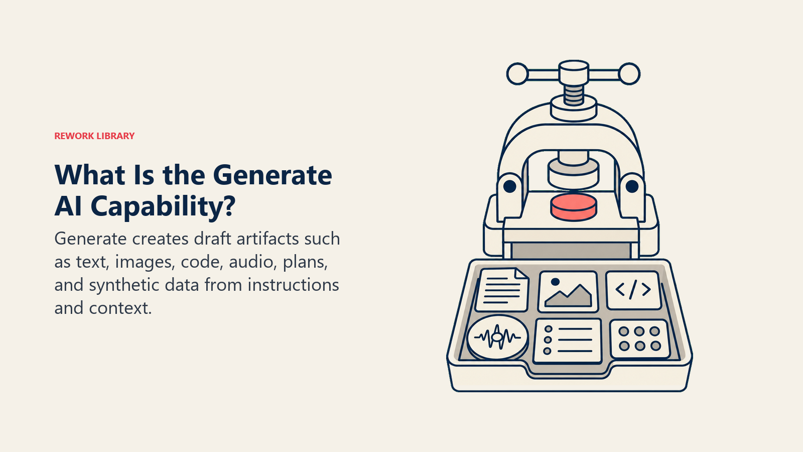 Generate AI capability shown as an artifact press producing six distinct kinds of draft output