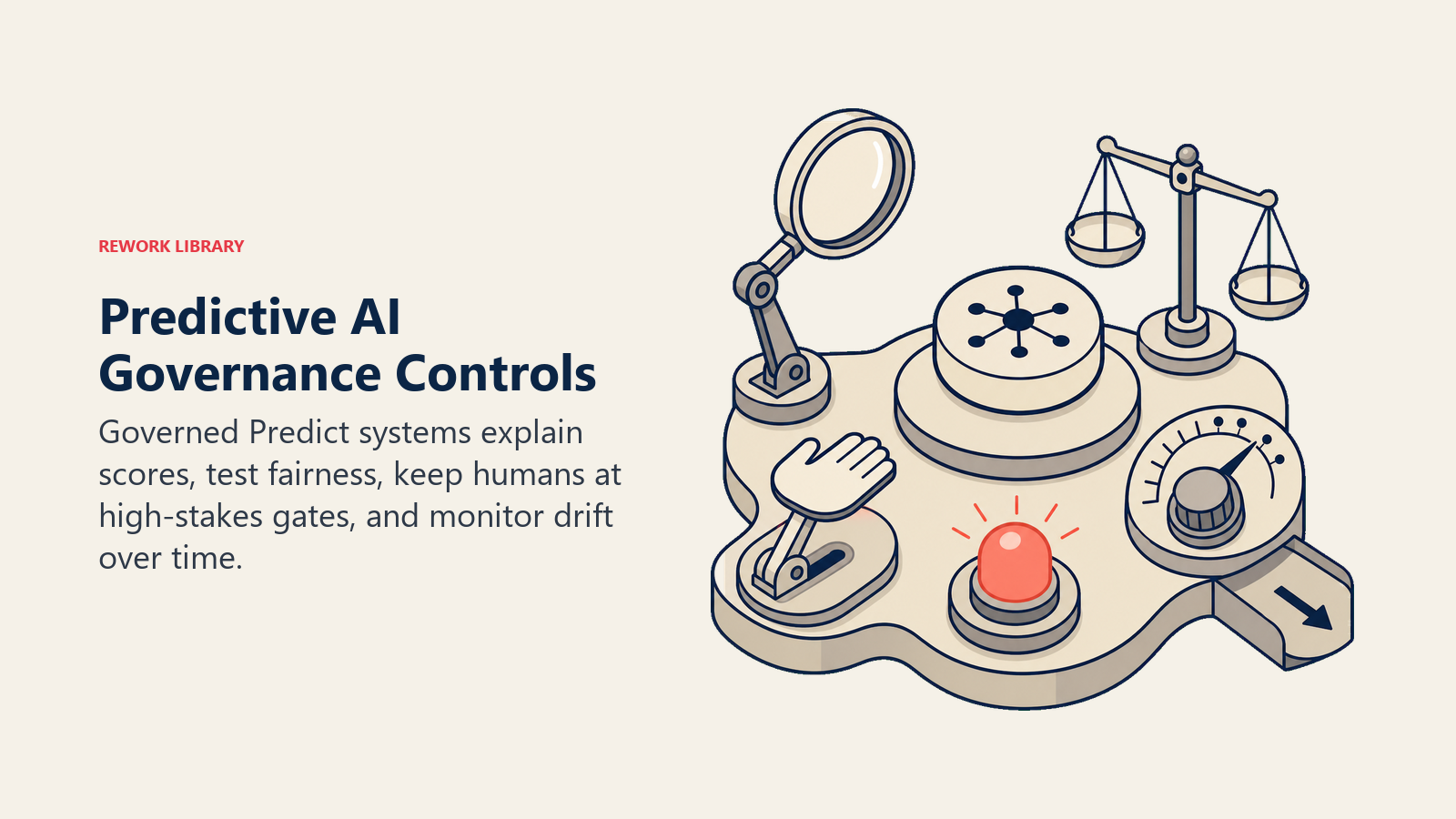 Predictive AI score moving through audit, fairness, human review, and drift monitoring controls