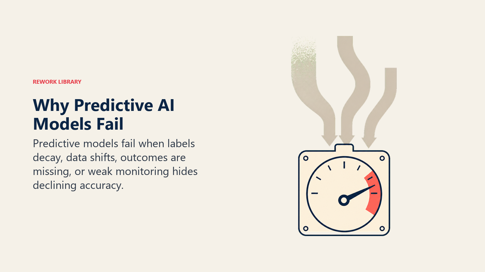 Intact predictive model instrument receiving warped stale labels and incomplete historical data