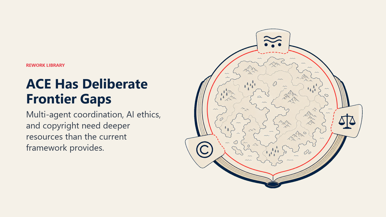 ACE Framework boundary map with open gaps for multi-agent coordination, ethics, and intellectual property