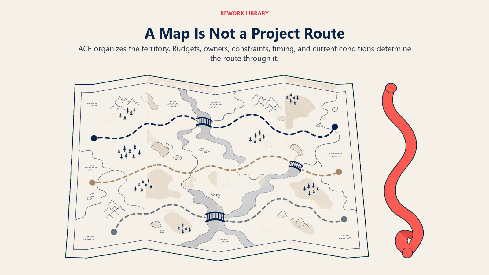 Map of AI adoption territory beside a separate route to show that the ACE Framework is not a project plan