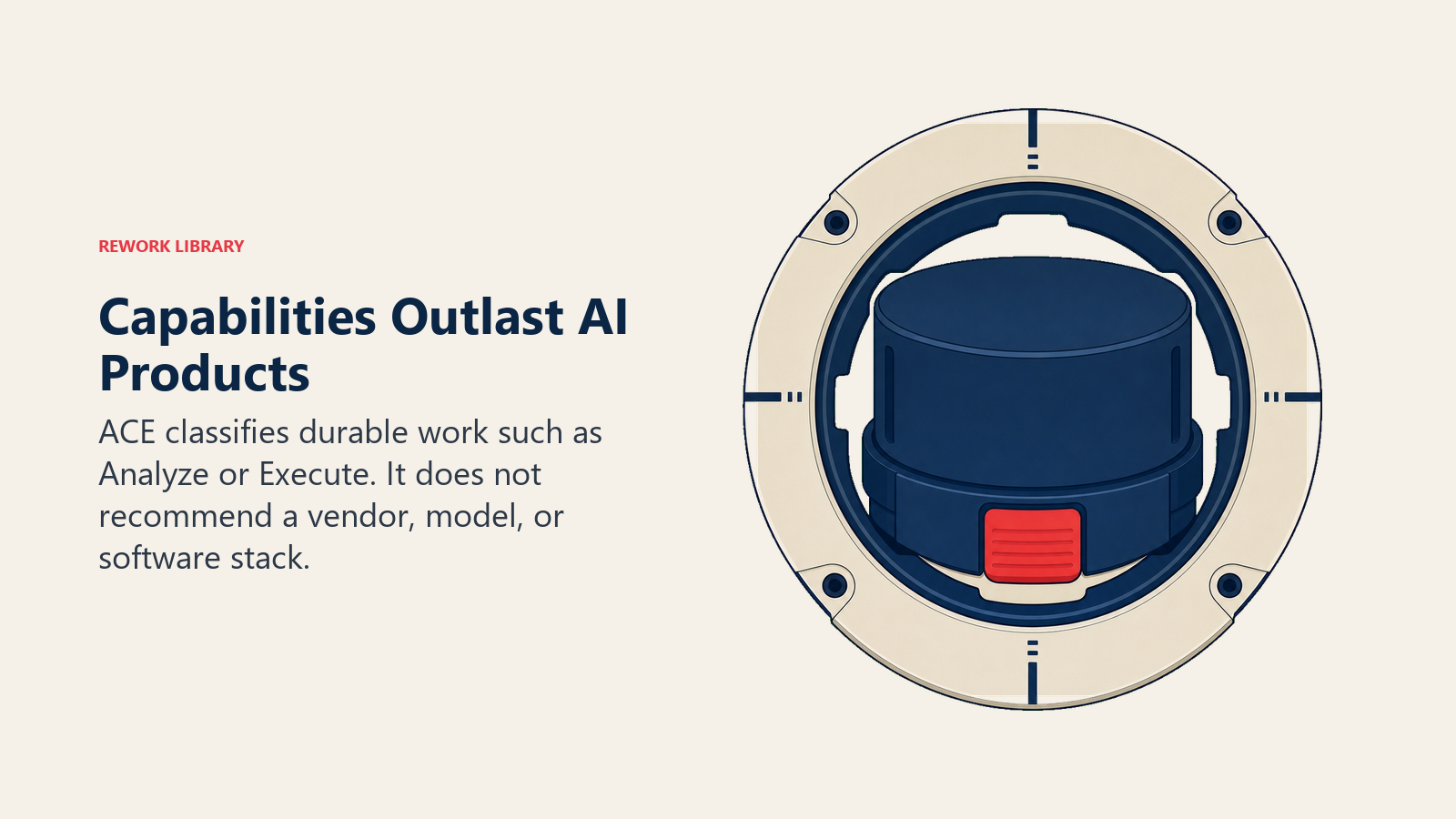 Durable ACE capabilities shown inside a compass that outlasts changing AI products