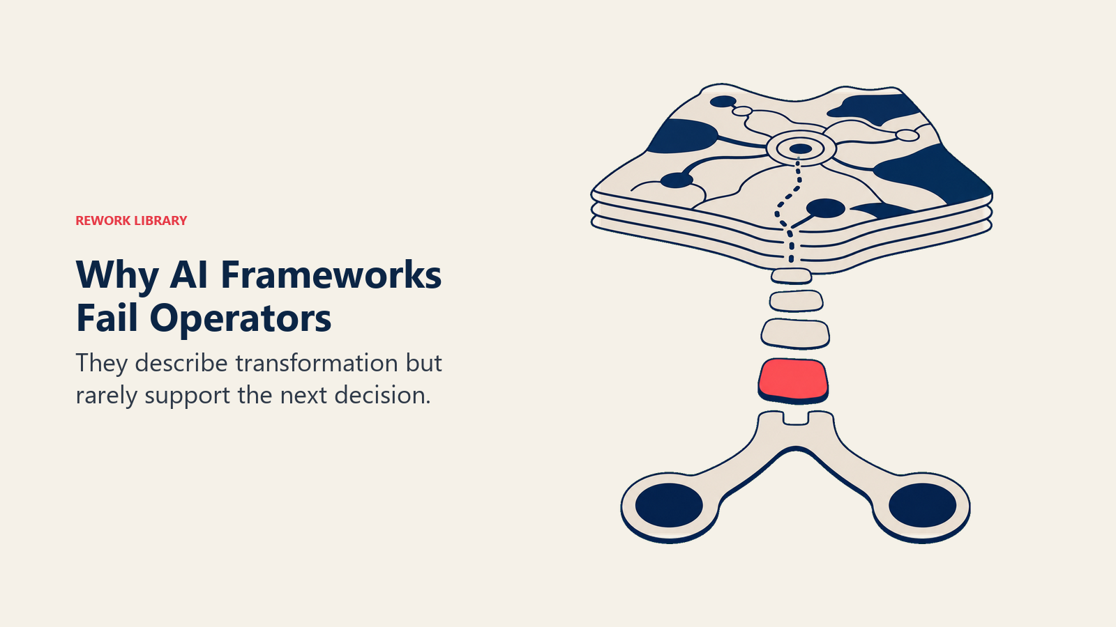 AI framework map stopping before an operator decision path