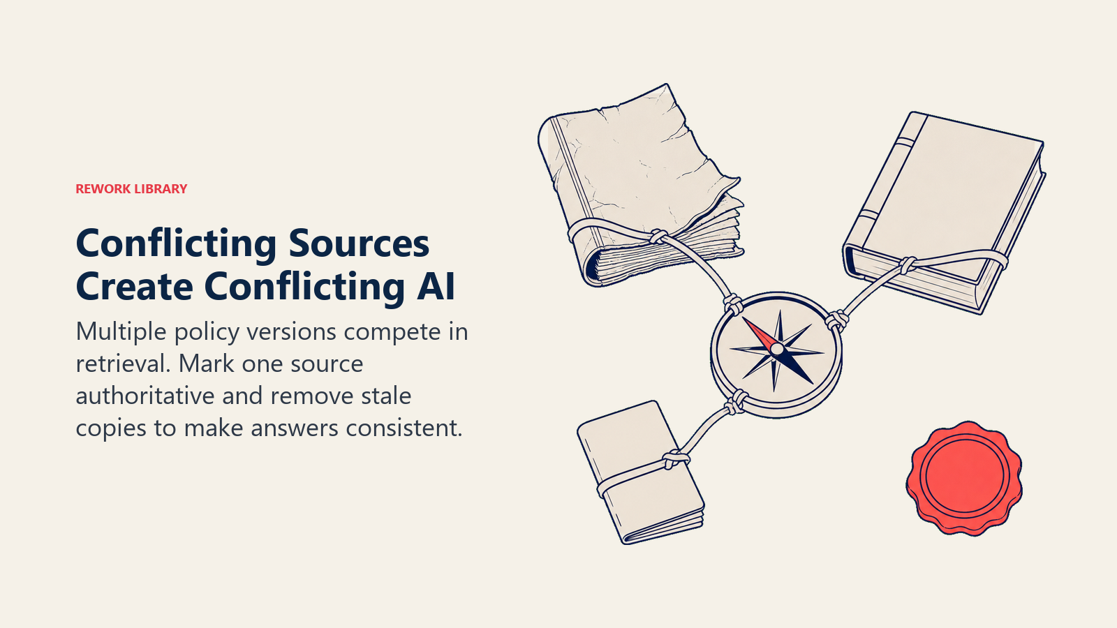 Conflicting sources creating conflicting AI answers shown as three policy versions pulling one compass