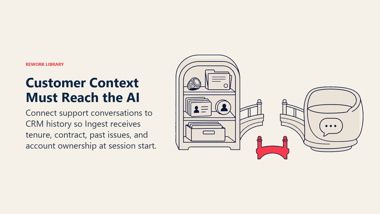 Customer context reaching AI shown as a missing bridge between CRM account history and support