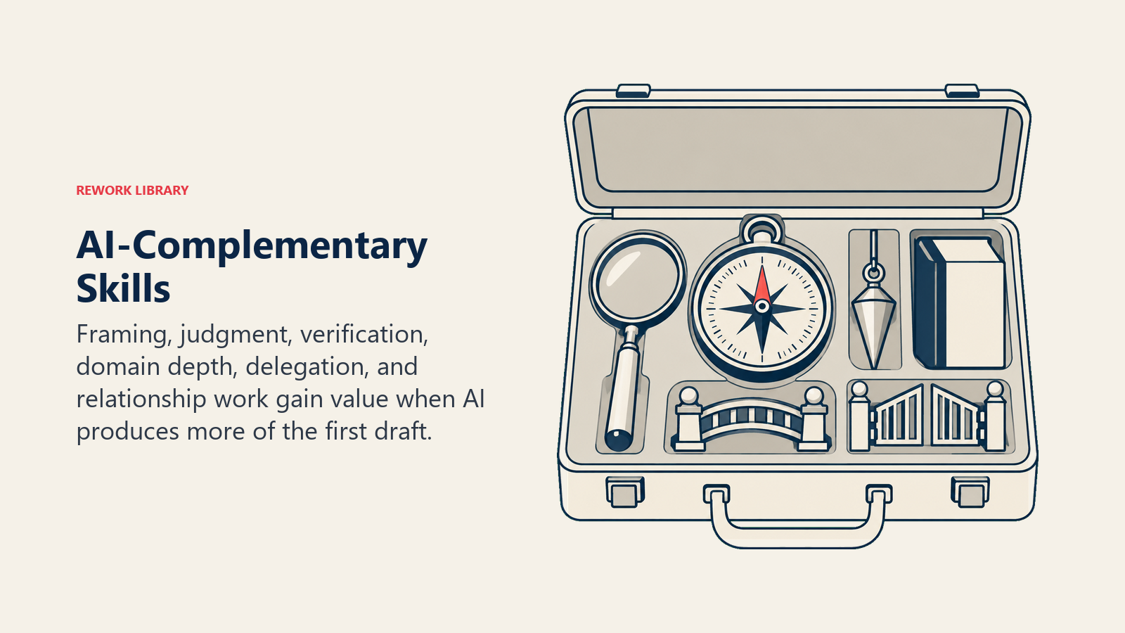 AI-complementary skills shown as a coherent toolkit for framing, judgment, verification, expertise, delegation, and trust