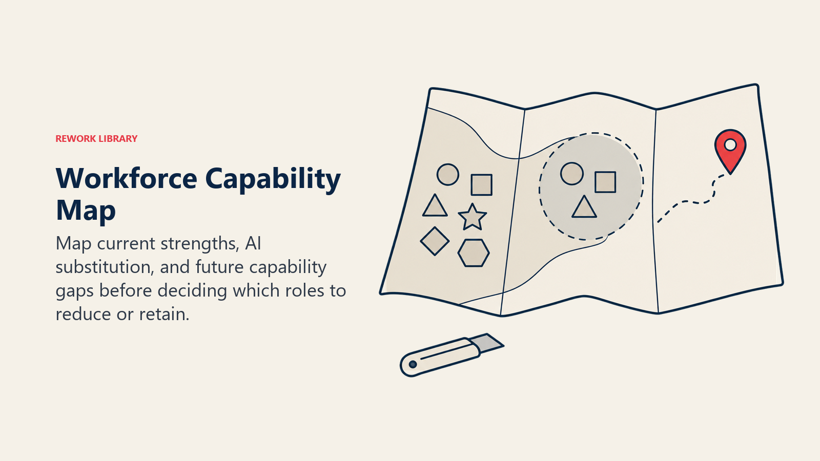 Workforce capability map with current strengths, AI substitution, and a future capability gap