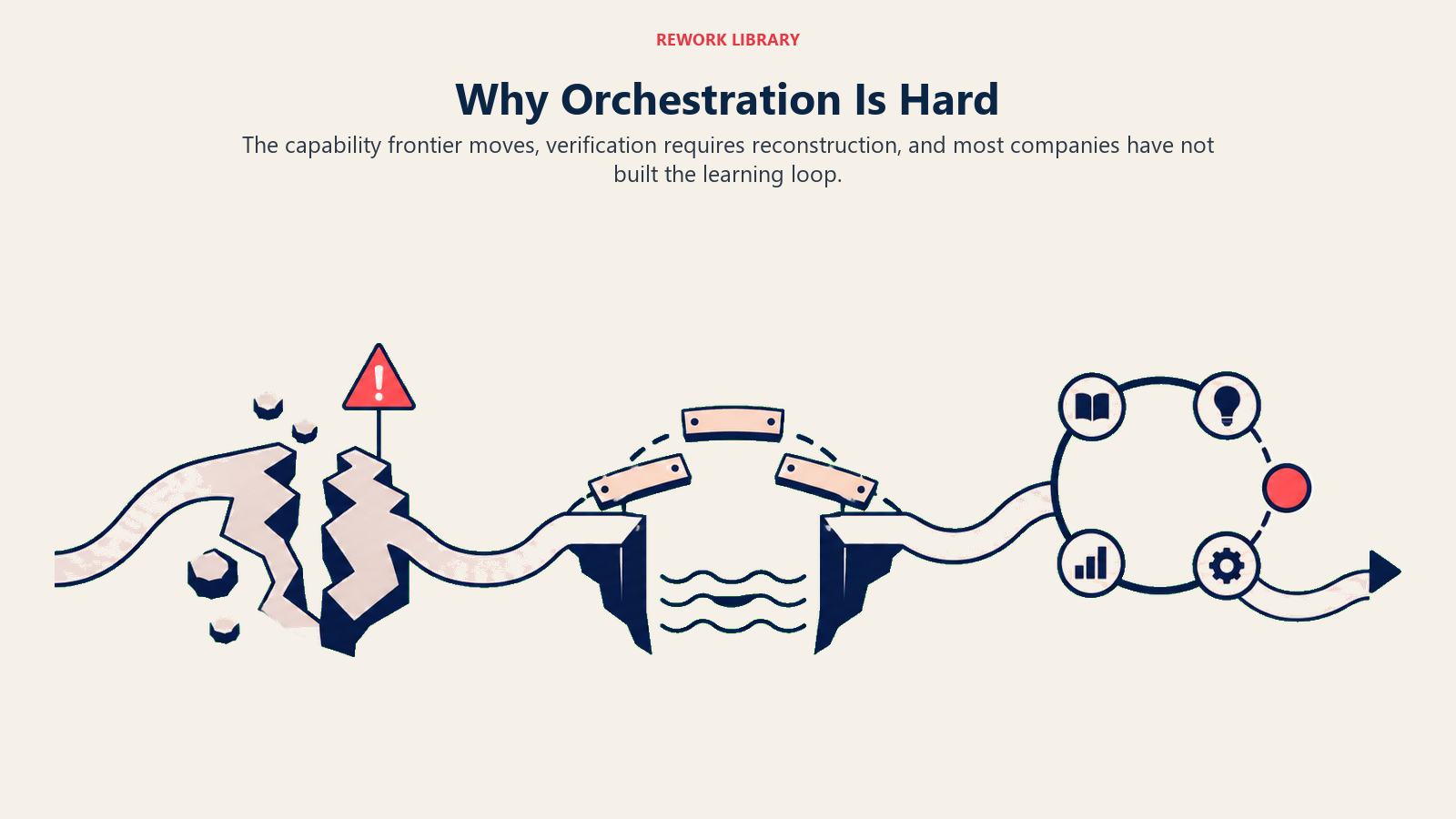 Three obstacles that make AI orchestration harder than it appears