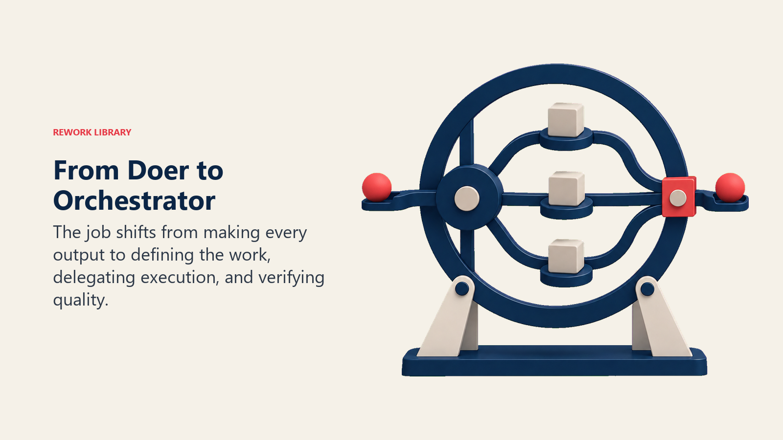 Orchestrator wheel routing delegated work through a quality checkpoint