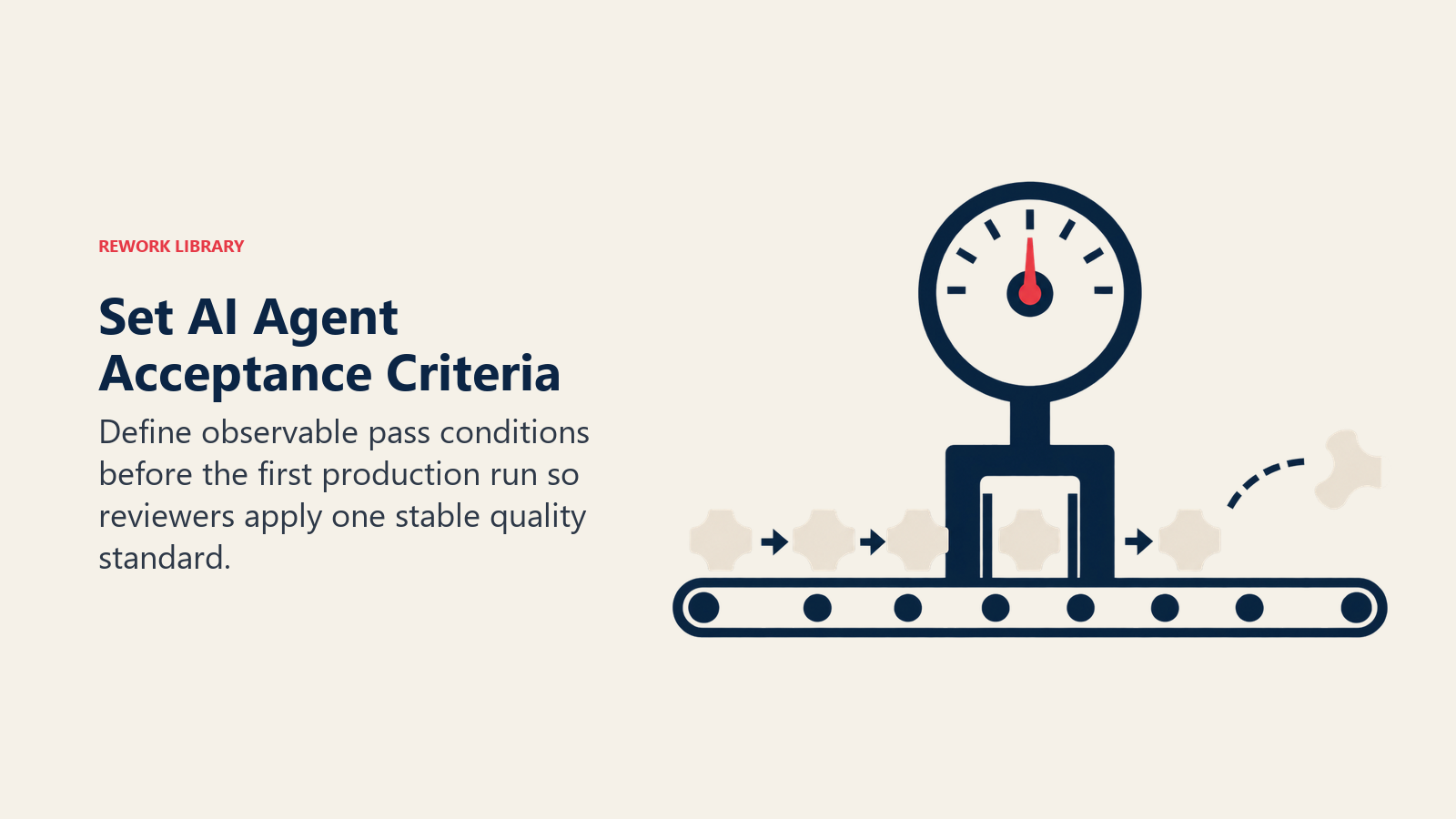 Pre-calibrated quality gauge checking AI agent output against fixed acceptance criteria