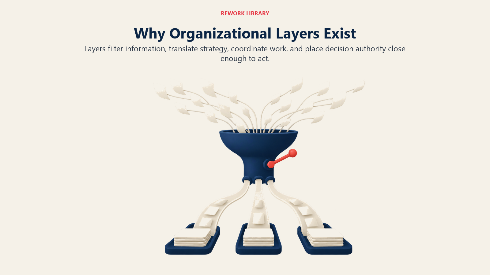 Switchboard bridge filtering information and coordinating work across organizational layers
