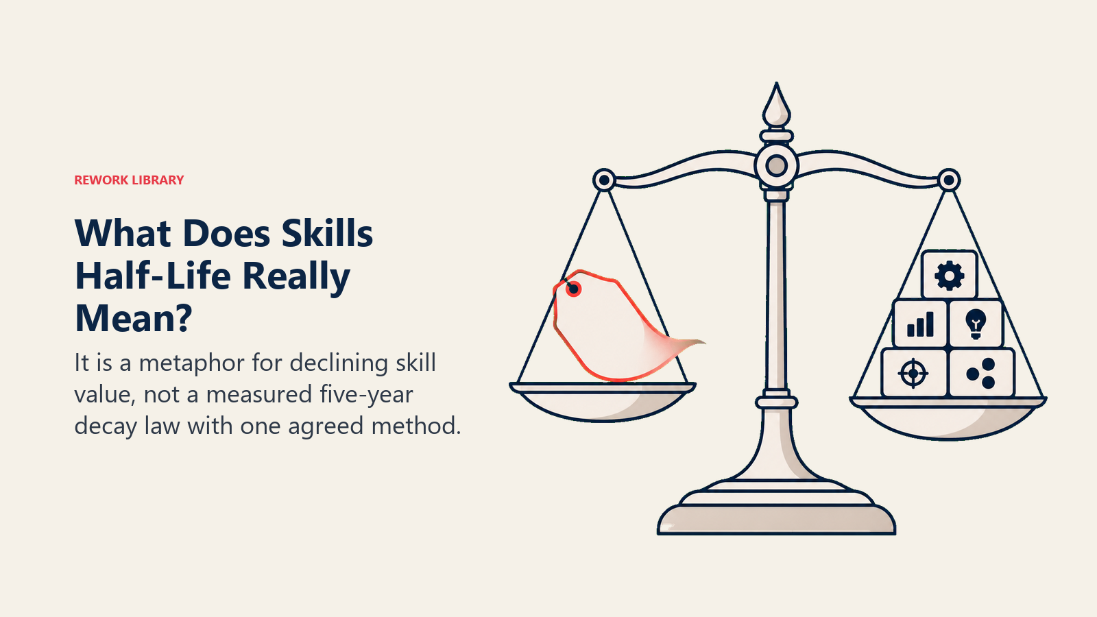 Skills half-life defined as a metaphor, shown by a balance separating folklore from measured skill change