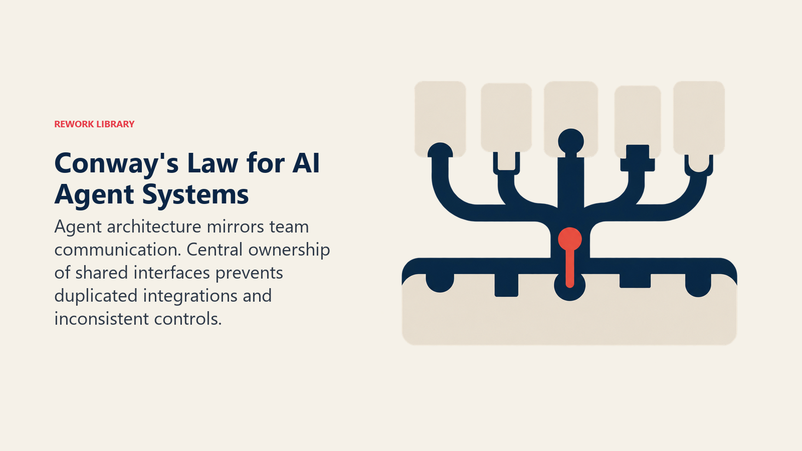 Communication structure casting a matching AI agent system architecture under Conway's Law