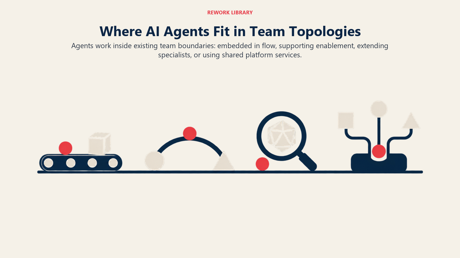 AI capability embedded differently across stream, enabling, specialist, and platform teams