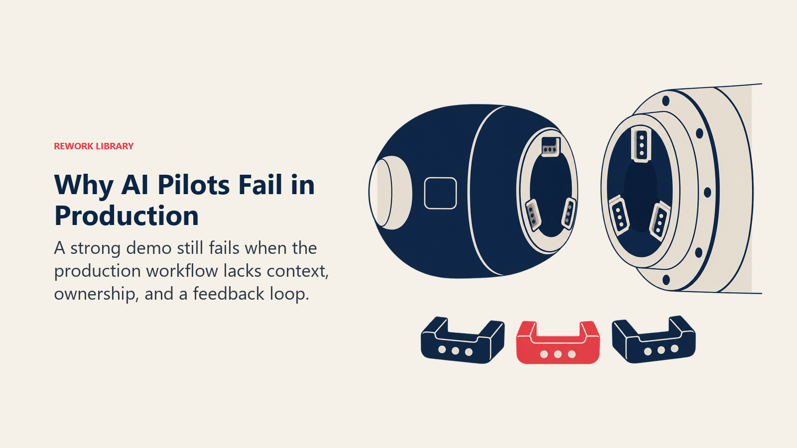 Why AI pilots fail in production, shown as a polished prototype unable to dock without context, ownership, and feedback connectors
