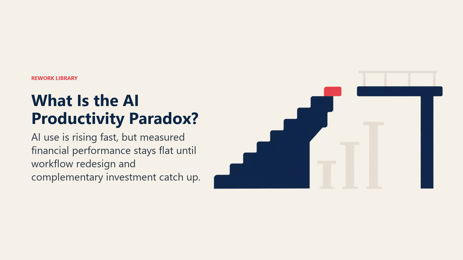 AI productivity paradox shown as a rising adoption staircase separated from flat financial results by a missing workflow bridge