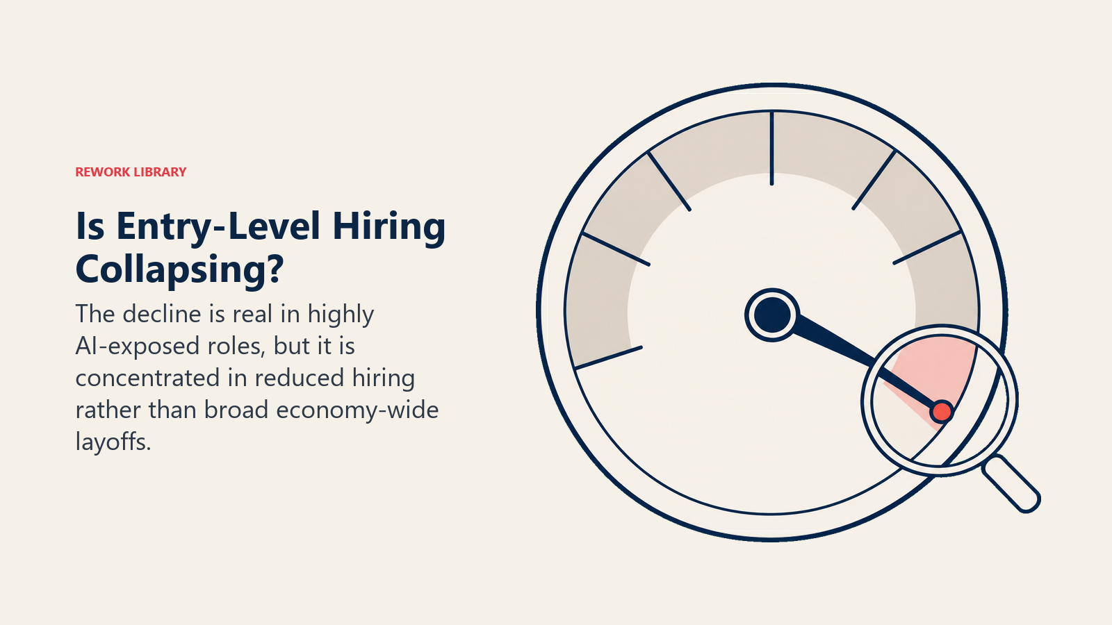 Entry-level hiring decline shown as one AI-exposed sector dipping while the broader labor market remains steady