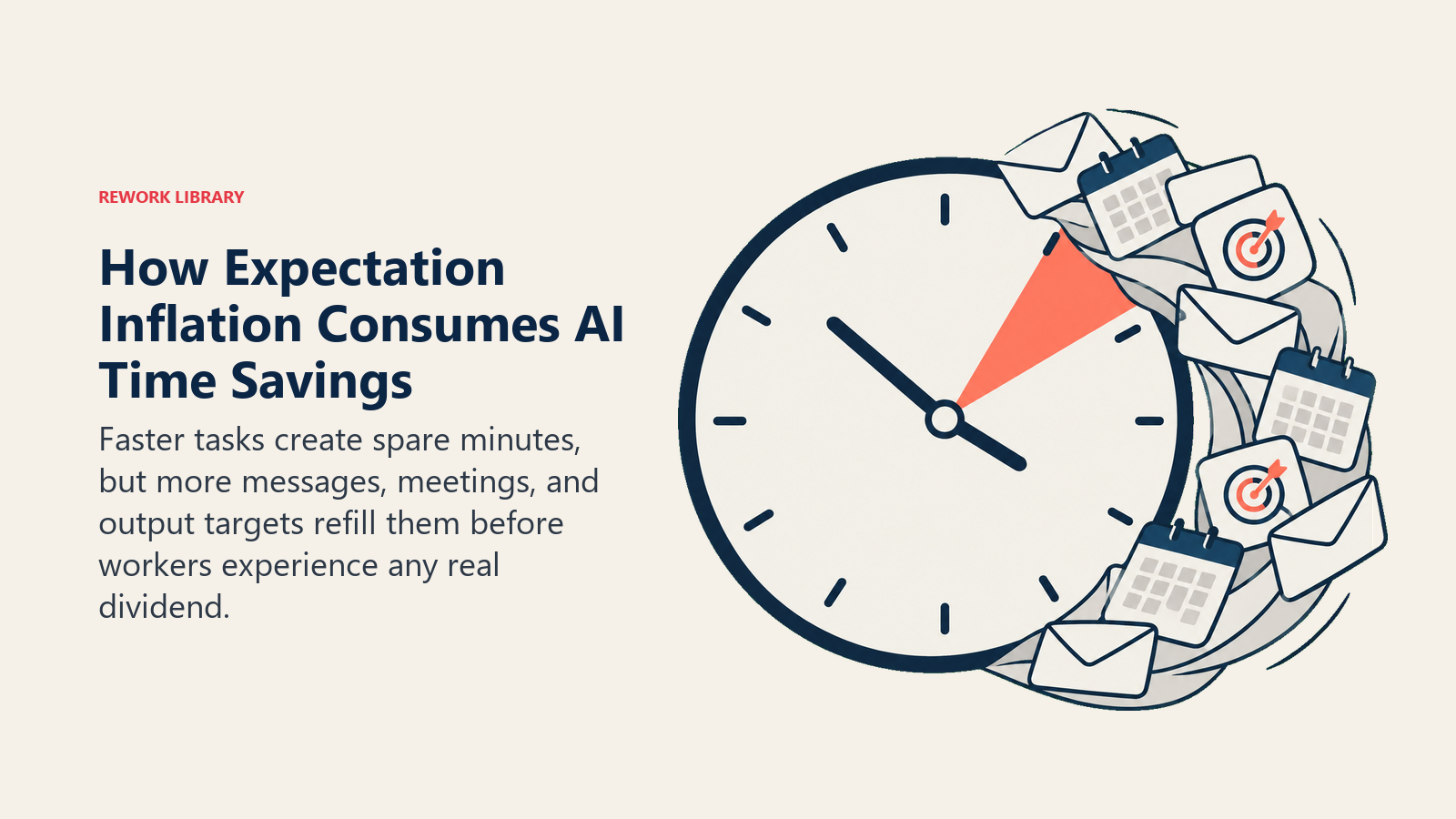 A clock's saved-time segment being consumed by expanding messages, meetings, and output targets